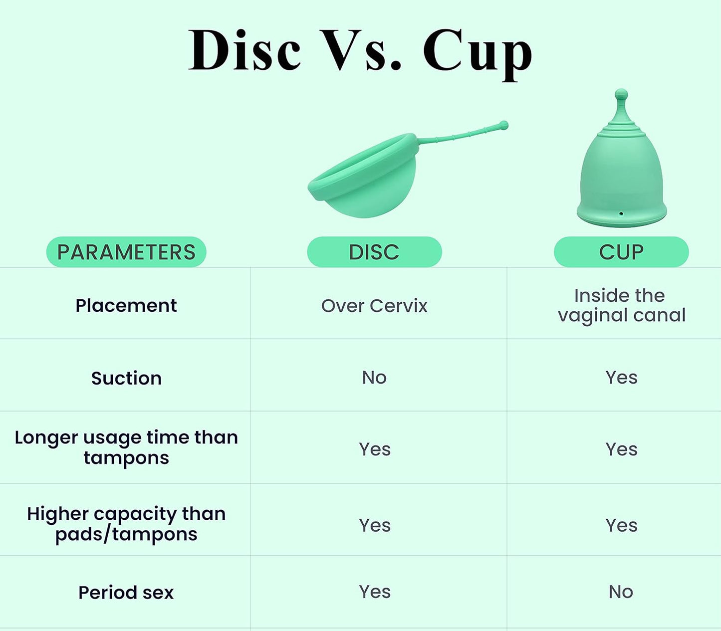 FlexDisc